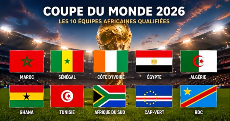 Mondial 2026 : Le rêve africain se heurte à la réalité des seizièmes